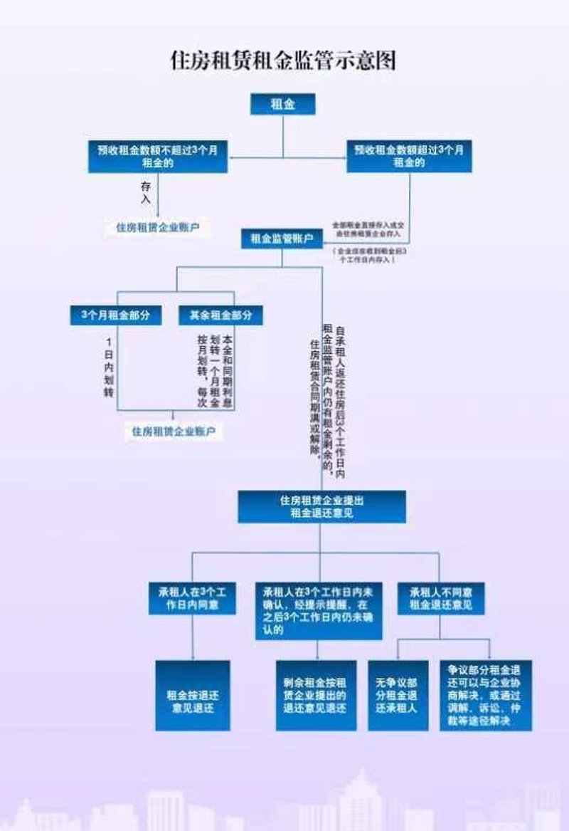 现代职场中的隐秘福利：在职公积金代缴趋势解读